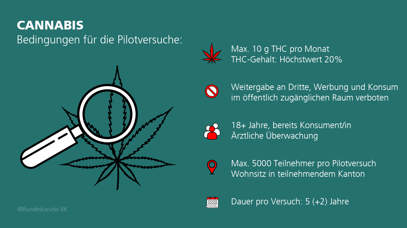 cannabis-pilotversuche-DE